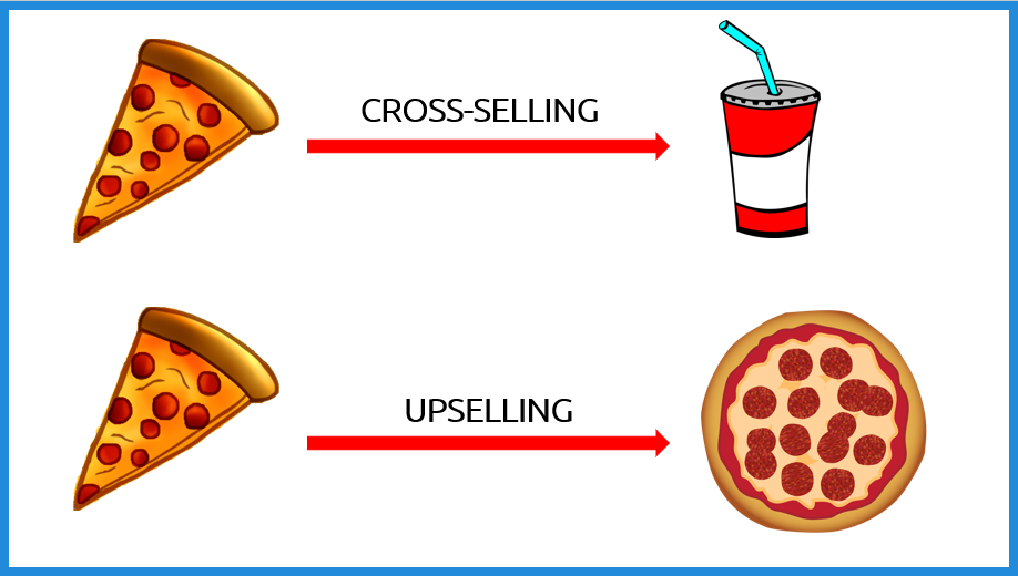 cross-selling with pizza