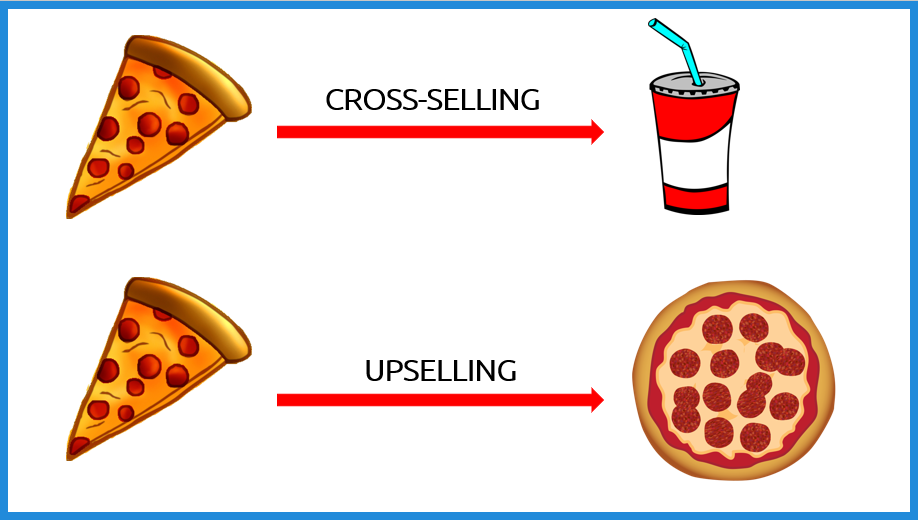 effective-cross-selling-in-your-sales-funnel-flexxable