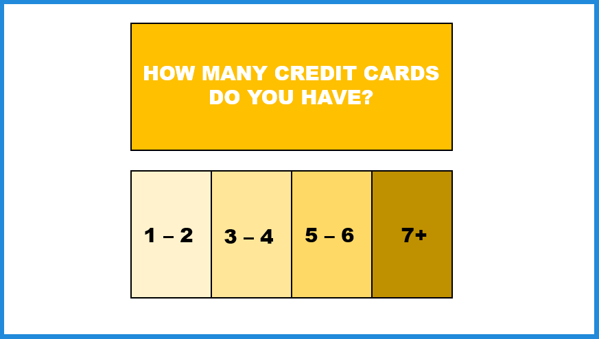 collection ad ad hack how many credit cards do you have rough diagram yellow