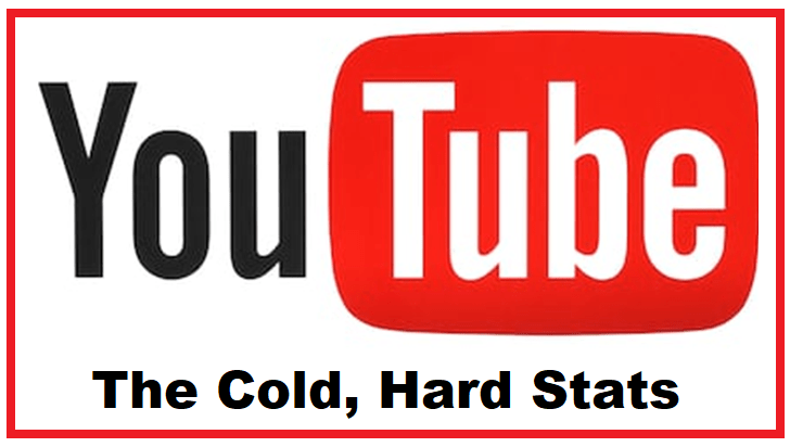 youtube-advertising-cold-hard-stats