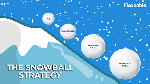 the-snowball-strategy-how-we-generated-680-leads-in-4-hours-without-facebook-ads