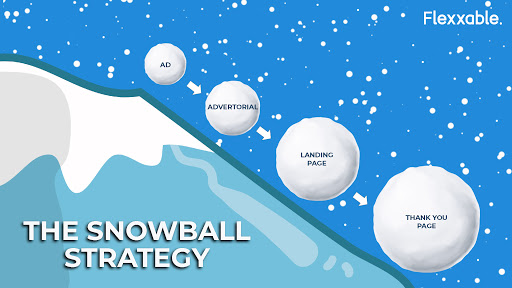 The Snowball Strategy How We Generated 680 Leads In 4 Hours Without Facebook Ads Flexxable