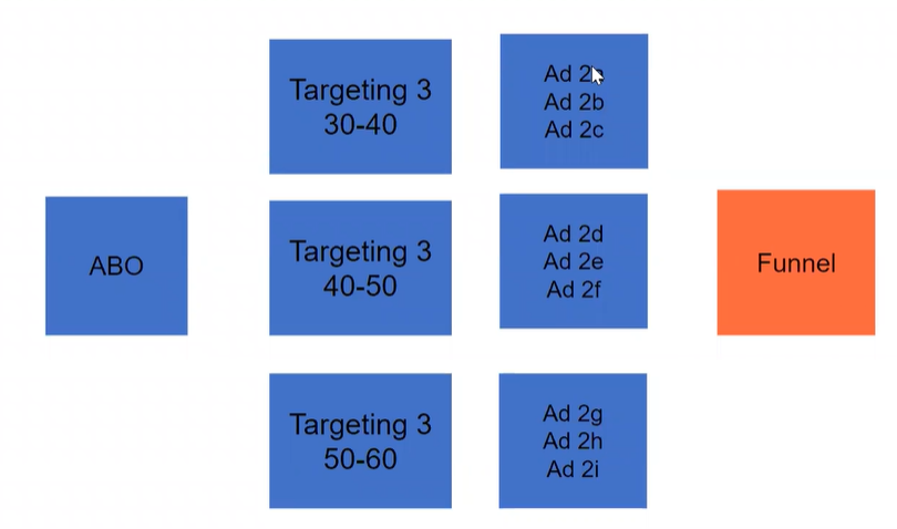 cost per lead